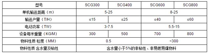 固體原料長距離輸送機生產廠家3