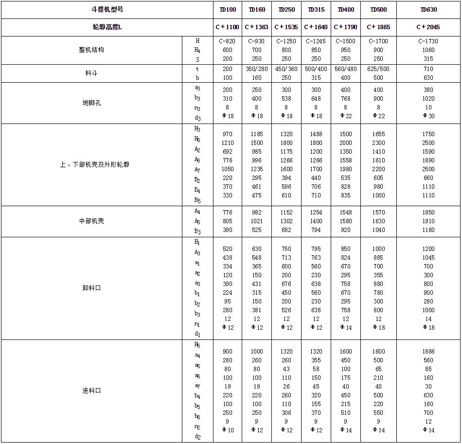 皮帶斗式提升機尺寸參數表