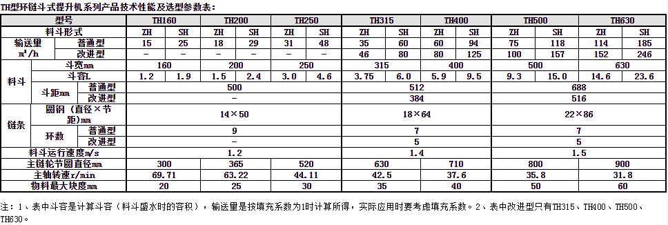 環鏈斗式提升機參數表