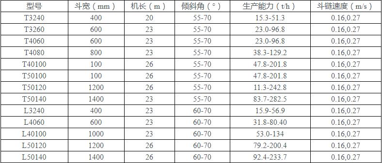 撈坑斗提機參數(shù)表