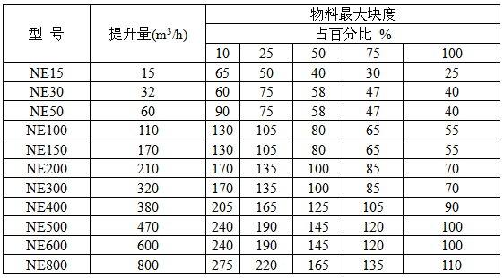 ne提升機參數表