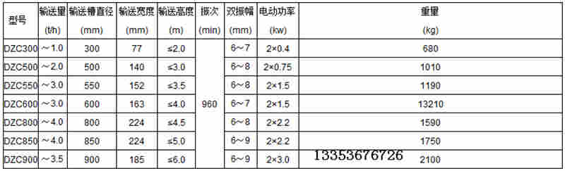 DZC垂直振動提升機代號解釋|結構圖原理