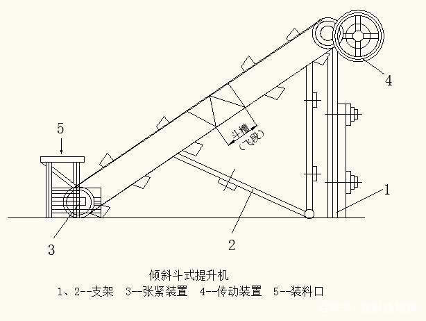 撈坑斗式提升機結(jié)構(gòu)圖