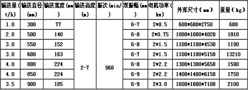 垂直螺旋提升機參數