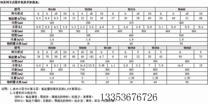 TD型斗式提升機產品介紹