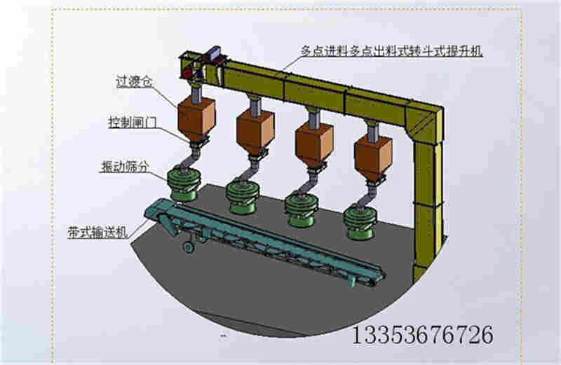 圖示多點下料