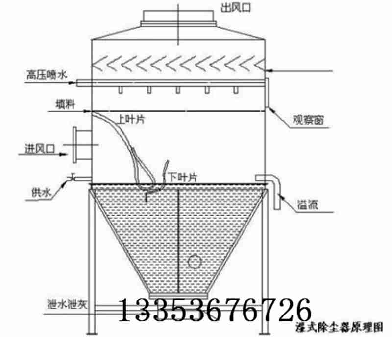 布袋除塵器結構圖