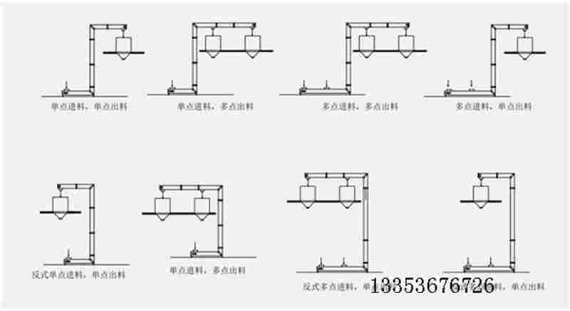 翻斗機-Z型轉斗式提升機-多點進料廠家定制