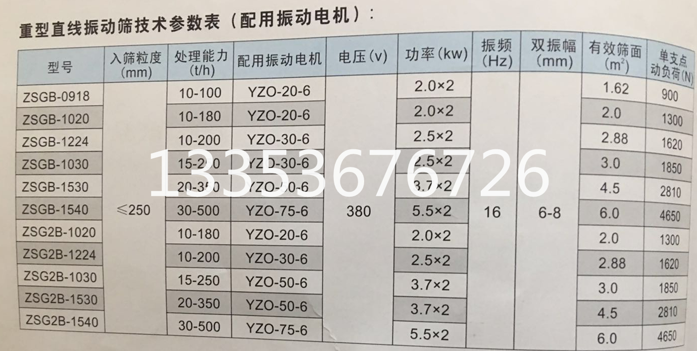 礦用重型直線篩參數表