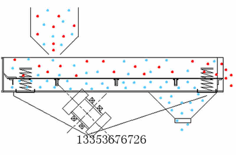 ZSW系列振動(dòng)給料機(jī)原理