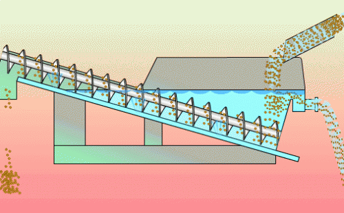 振動砂石分離機工作原理圖