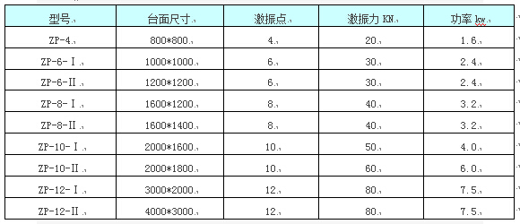 ZP振動平臺參數表