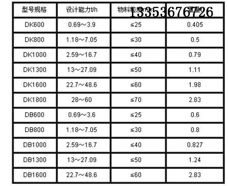 圓盤送料機參數表