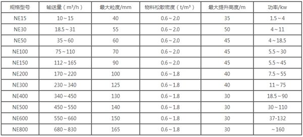 板鏈提升機參數表