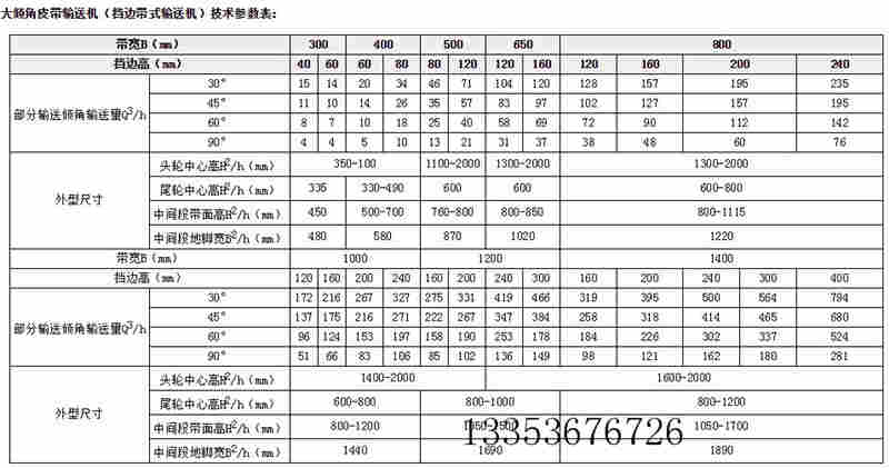 擋邊皮帶機參數表