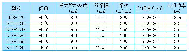 棒條篩家參數表