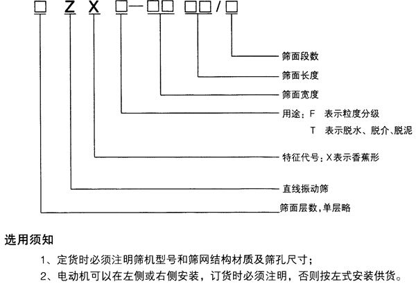 香蕉型直線振動(dòng)篩