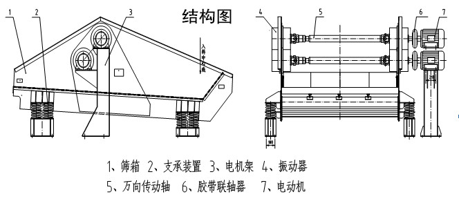 尾礦干排脫水篩