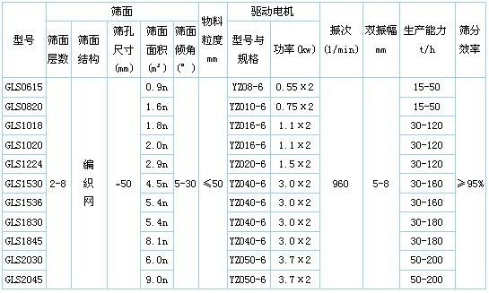 概率篩參數表