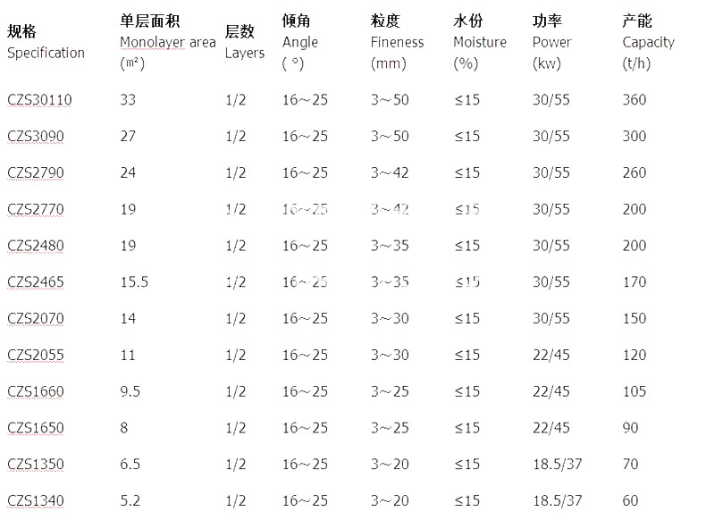 精細微粉撞擊振動篩參數表