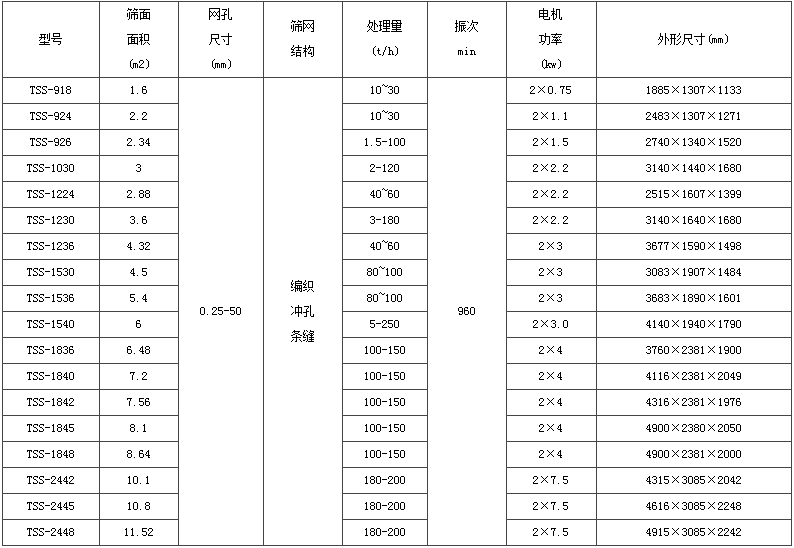 激振器式振動脫水篩