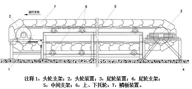 不銹鋼鱗板輸送機