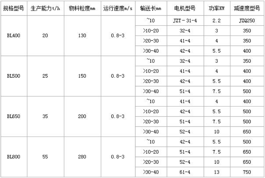 磷板機參數表