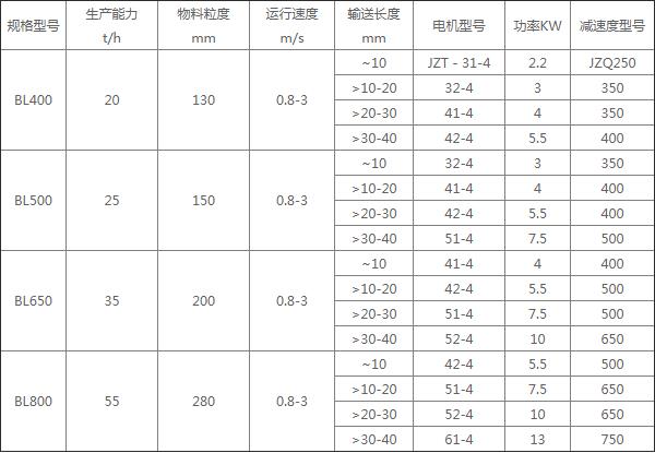 易腐化工原料輸送量大時選擇不銹鋼鱗板輸送機可滿足需求