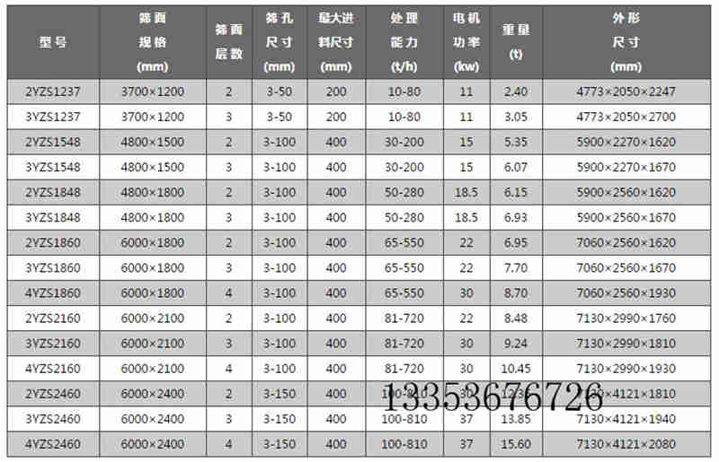 圓孔YA系列圓振動篩參數表