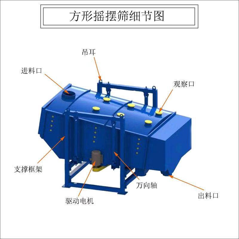 方型搖擺篩結構圖