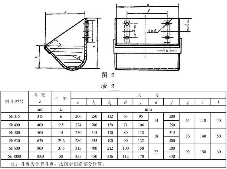 環鏈斗式提升機鏈條的更換順序參數表