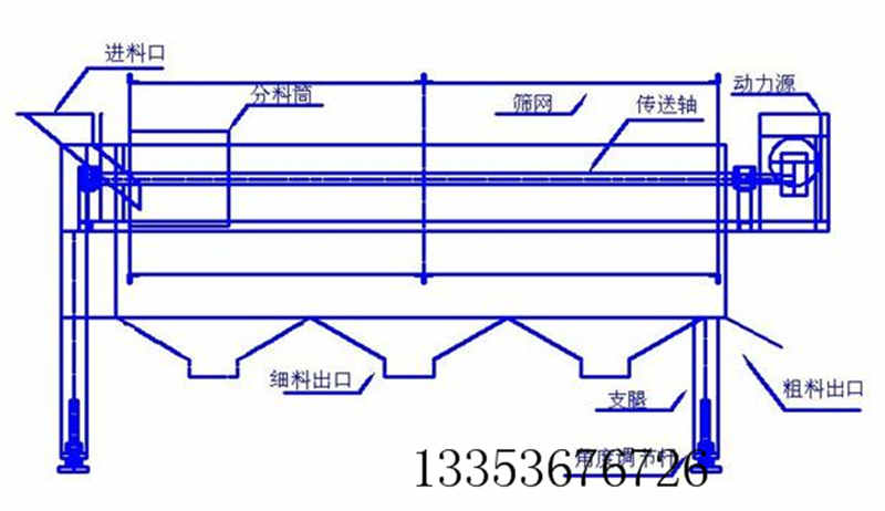 粉料小型滾筒篩示意圖