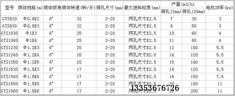 滾筒篩參數(shù)表