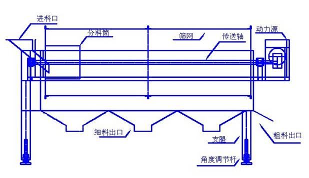 新型動力滾筒篩-柴油發動機滾筒篩生產廠家使用更方便